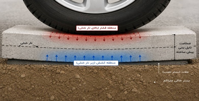 تایل بتنی کفسازی