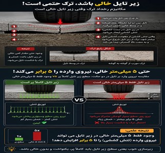 ضخامت و زیرسازی تایل بتنی