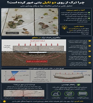 عوامل ترک خوردگی تایل بتنی