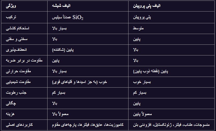خلاصه تفاوت‌ها در جدول
